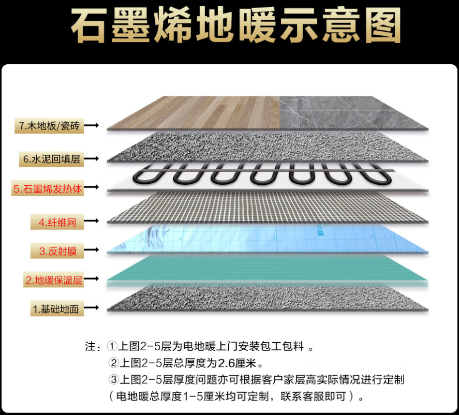 江城哈尼族彝族自治县 石墨烯电地暖公司哪家好？施工质量核心标准